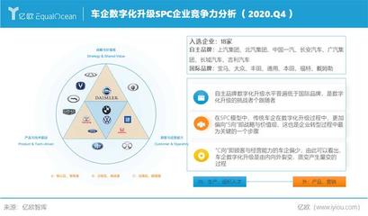 亿欧智库2020年度分析师发布会--汽车出行产业的百舸争流新十年