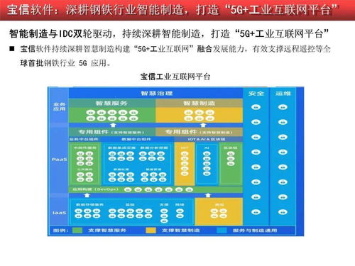 2020 2021工业软件行业研究报告 附pdf版本下载