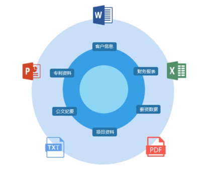 加密软件是企业数据防泄露解决方案的一员大将