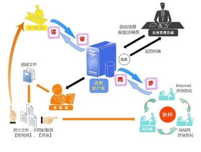 transmate企业版翻译软件