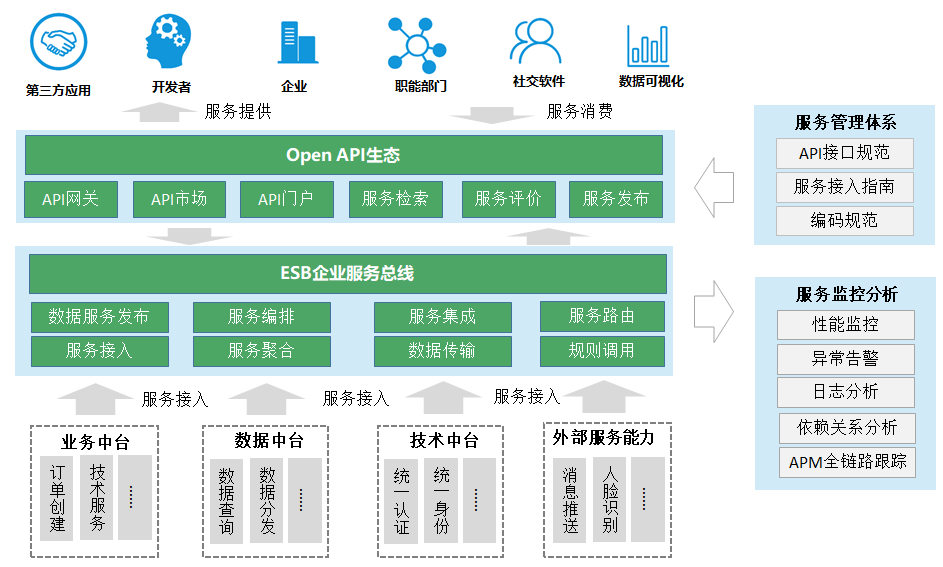 企业服务总线