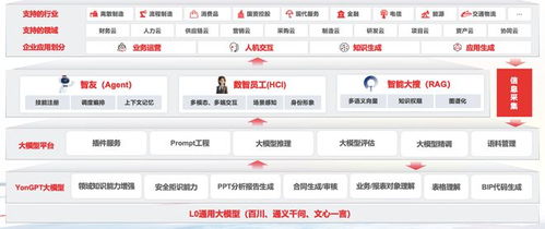 企业软件看用友,未来十年继续领先