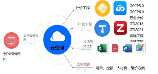 广联达造价产品全免费使用,造价云管理平台助力建筑人线上办公,逆风前行,有你有我!