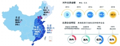 北京经济发展新动力万亿软件产业再启航