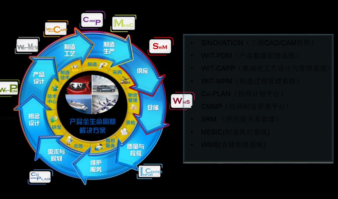戈尔德减震利用sipm/plm实现企业级plm与erp,mes集成-思普软件官方网