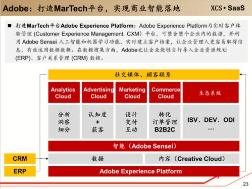 工具软件 企业级服务的入口