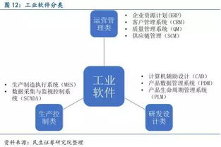 中国智能制造产业链和细分行业解析
