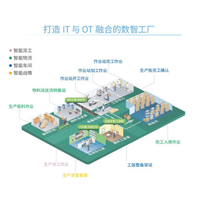 【鼎捷软件】参评“维科杯·OFweek 2023中国工业自动化与数字化行业优秀产品奖”