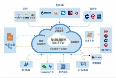 全链条打通报销流程,每刻报销的定位是大中型企业市场