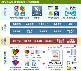 思达数据分析软件