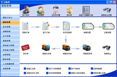 进销存管理软件对于企业的意义