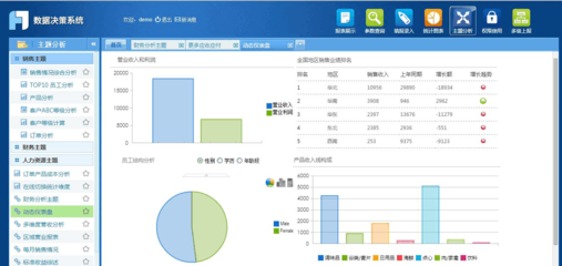 用表格制作软件FineReport建设企业决策平台