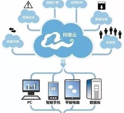 阿里巴巴触角伸向化工行业?智能制造、云采购箭在弦上!