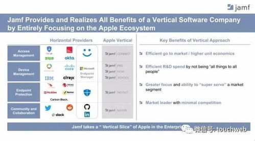 软件企业jamf冲刺美股 拟募资3亿美元 背靠苹果好乘凉
