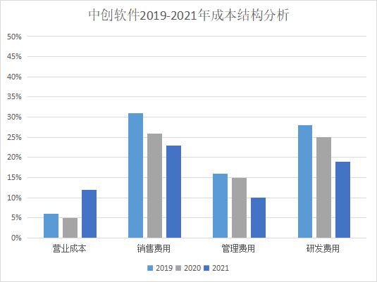 用科创板给国产中间件打上一剂兴奋剂