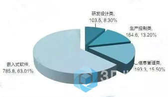 2017中国市场工业软件企业排行榜