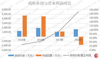 通合科技 盈利能力大幅下滑,经营活动现金流首次转负