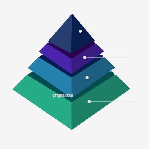 金字塔型ppt素材元素图片大小2000x2000px 图片尺寸130.58 kb 来自png搜索网 pngss.com 免费免扣png素材下载 ppt图表 ppt元素 分析图 公司ppt 金字塔 免费ppt 企业ppt模板 软件界面 三角形 应用数据 装饰