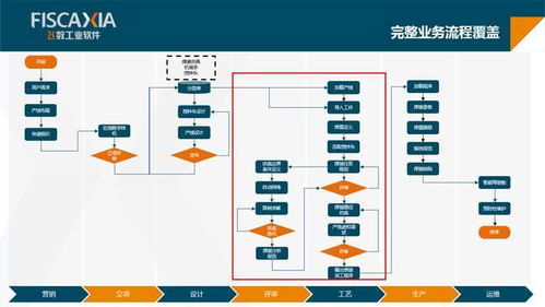 国内上市公司加码工业软件布局解决工业设计卡脖子问题