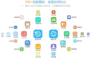 请问oa办公软件对企业有哪些帮助呢 企业又该如何做好oa系统的选型