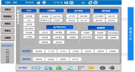 金蝶获评2023 CEIA中国企业IT大奖之年度"优秀制造业数字化转型方案"奖