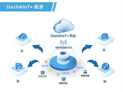 恭喜厦门大招科技成为交易中心能源大数据专委会理事单位