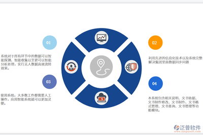 泛普林产品采集软件主要功能模块