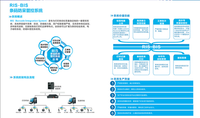 多功能产品追溯系统软件_润思领航科技_企业_智能_制造业_车间