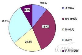2009年安全盘点 企业杀软应用现状篇
