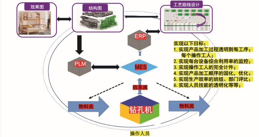 企业智能制造之路与“未来工厂”建设 企业软件的驱动作用