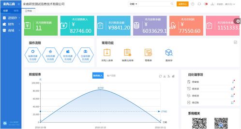 东莞来肯云商软件 企业如何利用ERP管理系统加强仓库管理