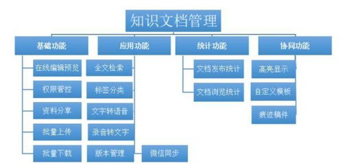 企业文档管理软件选择指南