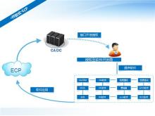 CAECP