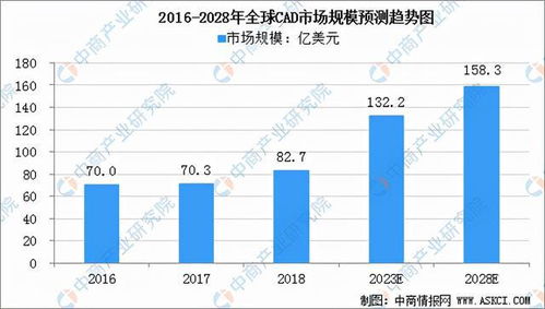 2022年中国工业软件产业链全景图上中下游市场及企业分析