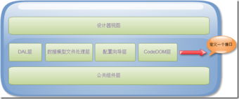 系统架构师 基础到企业应用架构 单机软件架构