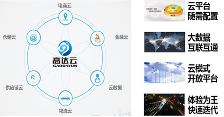 高达软件